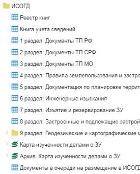 Исогд расшифровка: что означает это слово и какие значения оно имеет